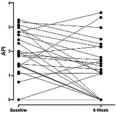 Percutaneous electrical nerve field stimulation improves comorbidities in children with cyclic vomiting syndrome